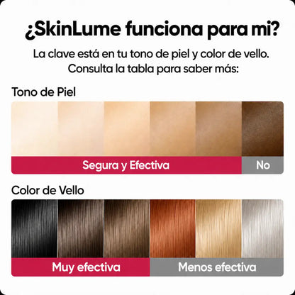 SKINLUME™ – Depiladora laser permanente