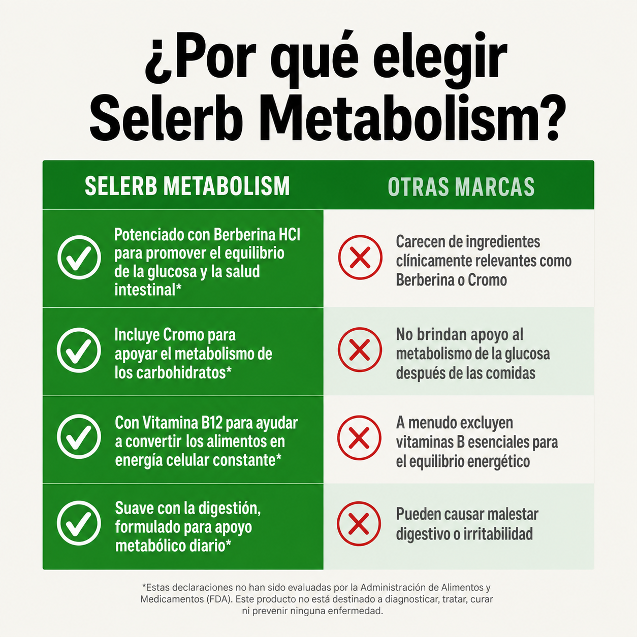 Selerb METABURN / Mejora tu Metabolismo y baja de peso en 1 mes