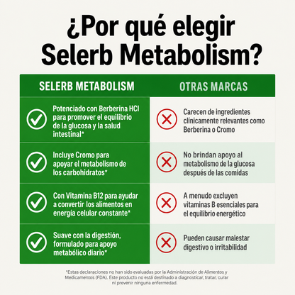 Selerb METABURN / Mejora tu Metabolismo y baja de peso en 1 mes
