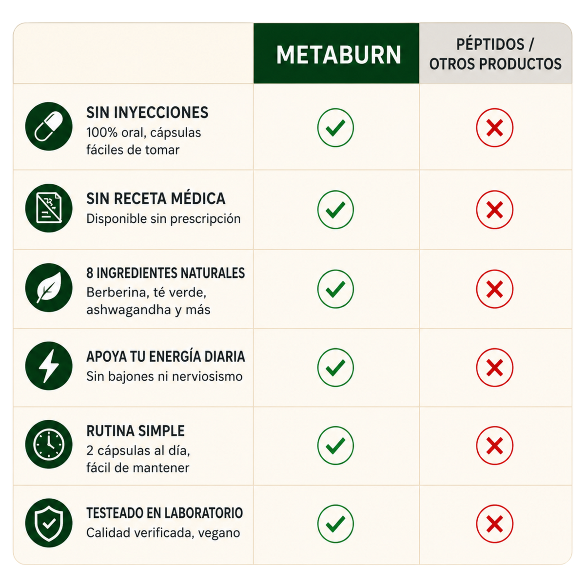 Selerb METABURN / Mejora tu Metabolismo y baja 7kg en 1 mes